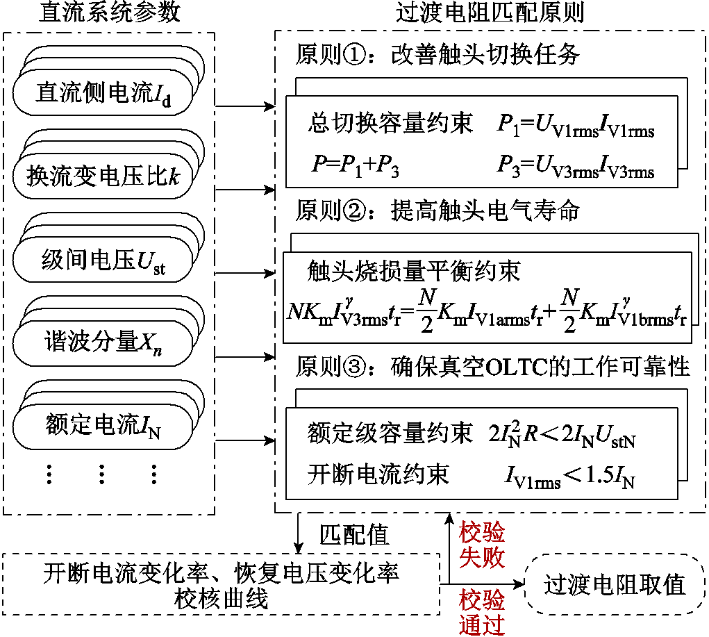 width=222.75,height=200.25
