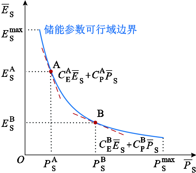 width=141.75,height=125.25