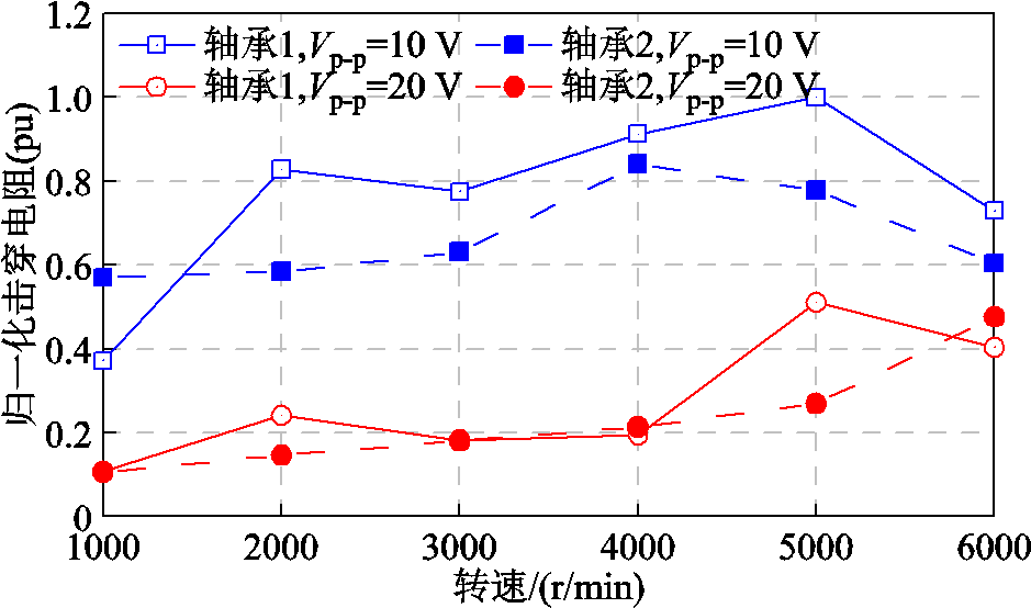 width=204.75,height=120.75