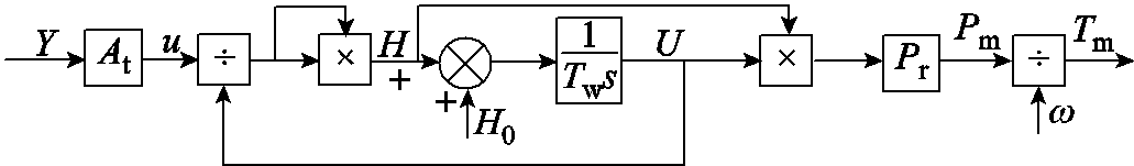 width=225,height=33
