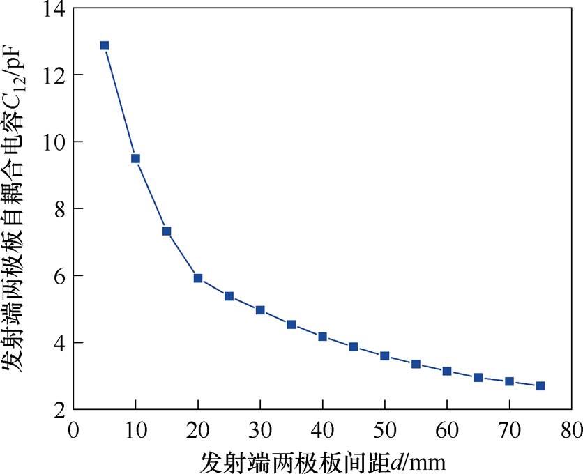 width=182.4,height=148.3
