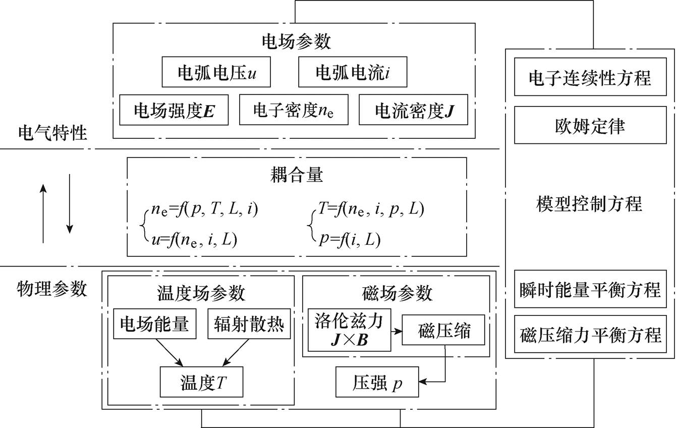 width=292.3,height=185.05