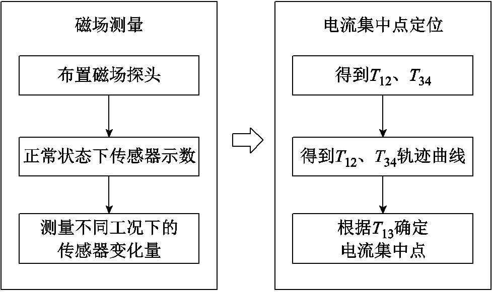 width=213,height=126.75