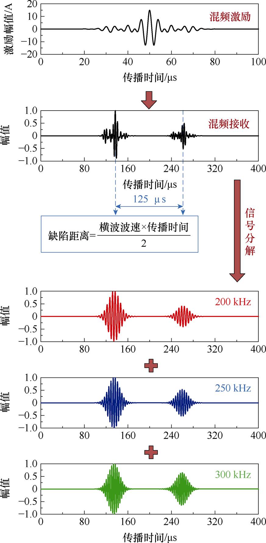 width=190.55,height=387.95