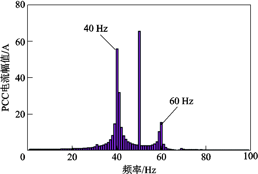 width=196.5,height=132.75