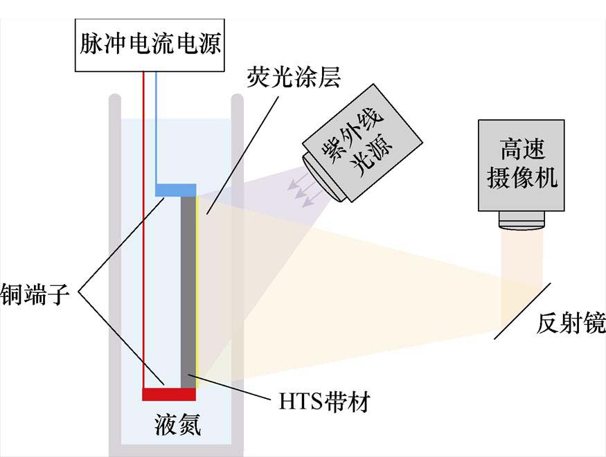 width=190.85,height=144