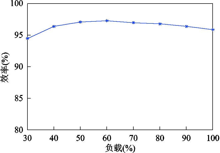 width=189,height=131.25