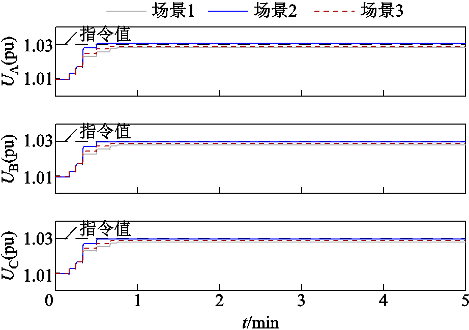 width=201,height=141.75
