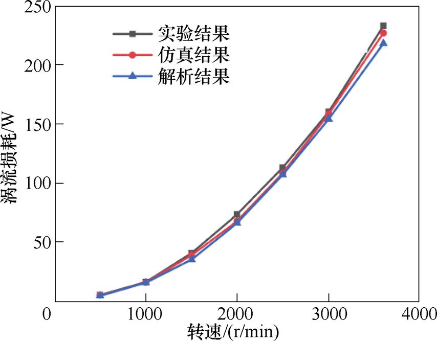 width=186.35,height=145.45