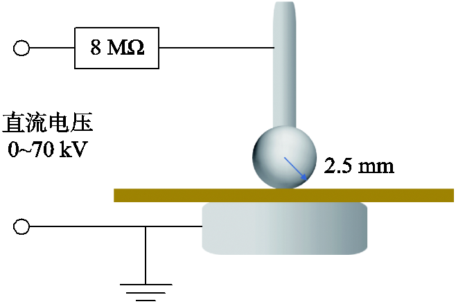 width=143.55,height=95.7