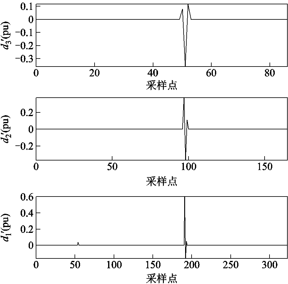 width=204,height=201