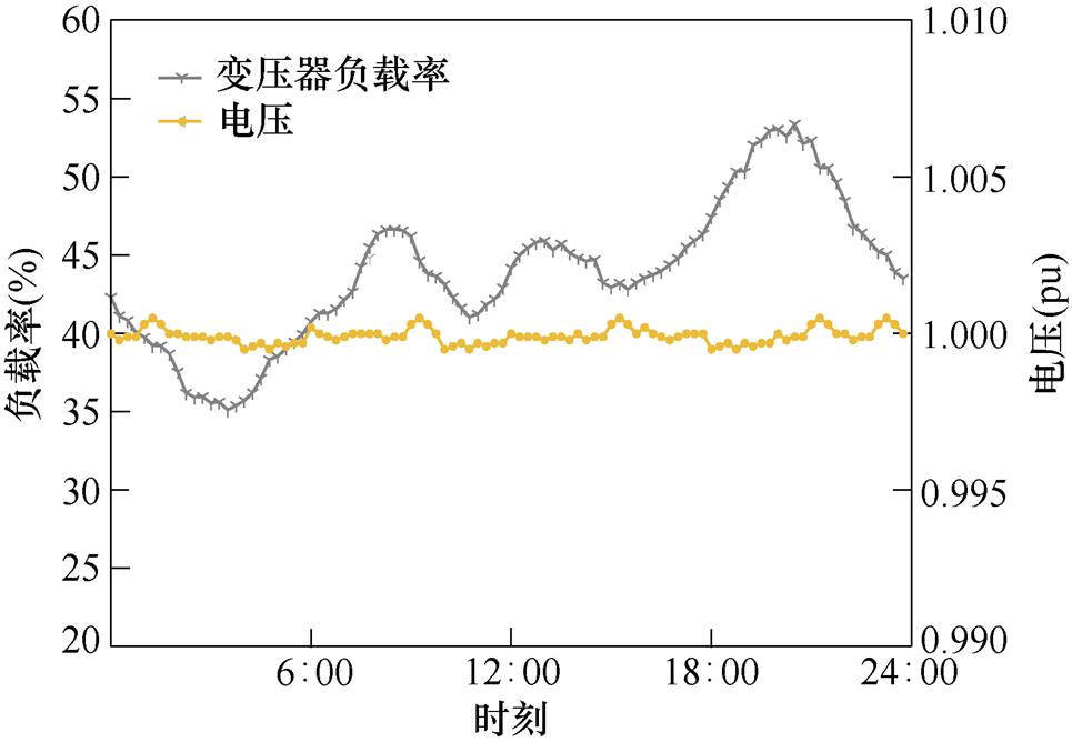 width=210.6,height=145.7