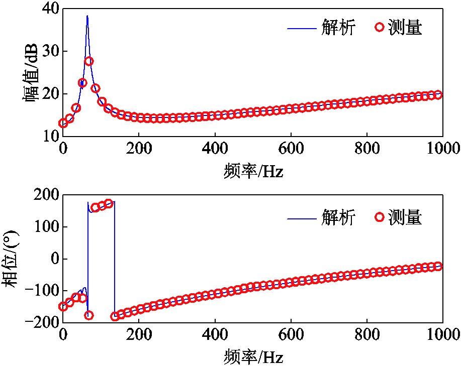 width=200.25,height=159