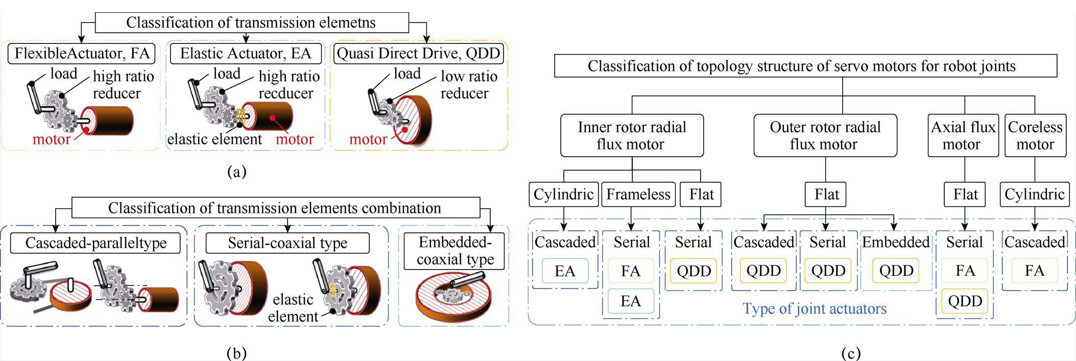 width=487.3,height=163.5