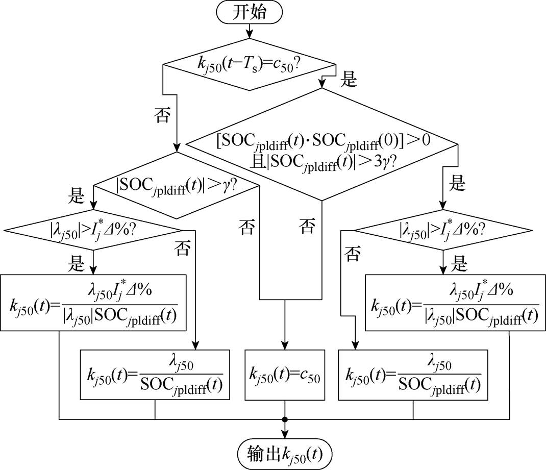 width=233.5,height=200.9