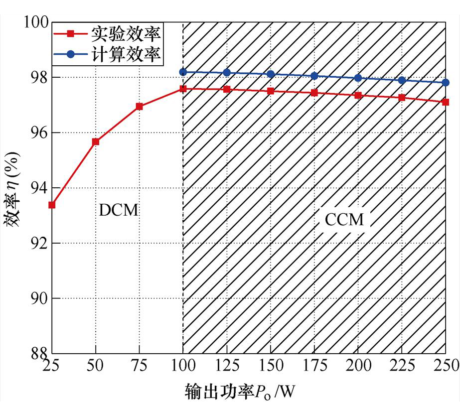 width=201.5,height=179.9