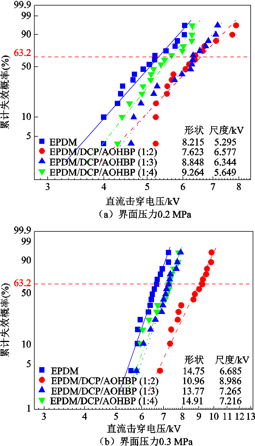 width=192.9,height=336.9