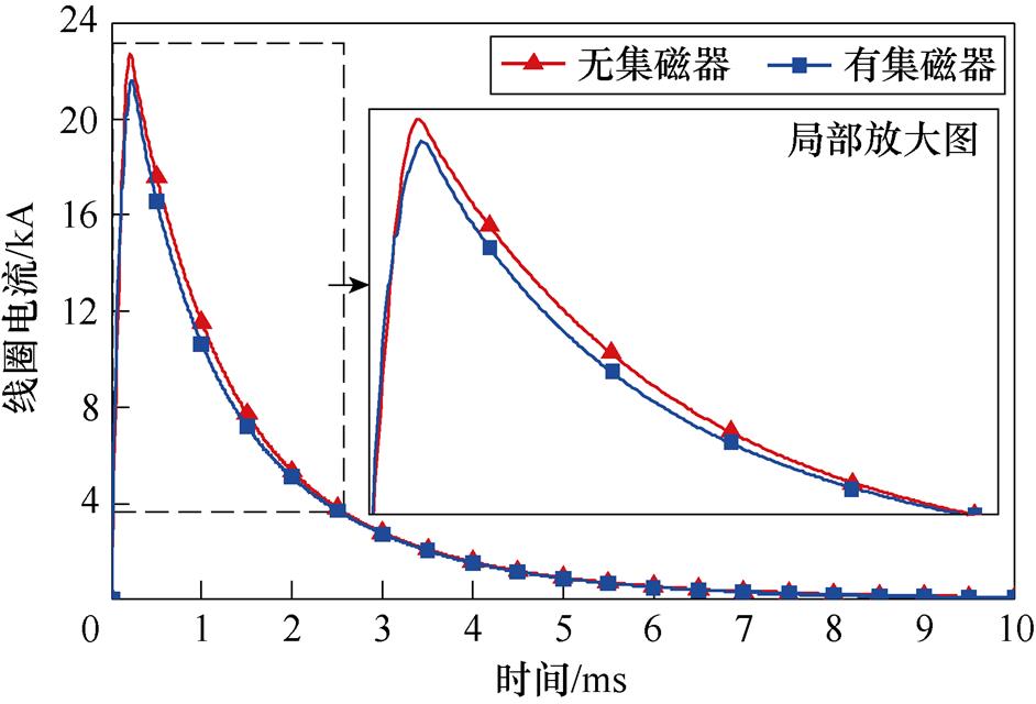 width=205.55,height=139.7