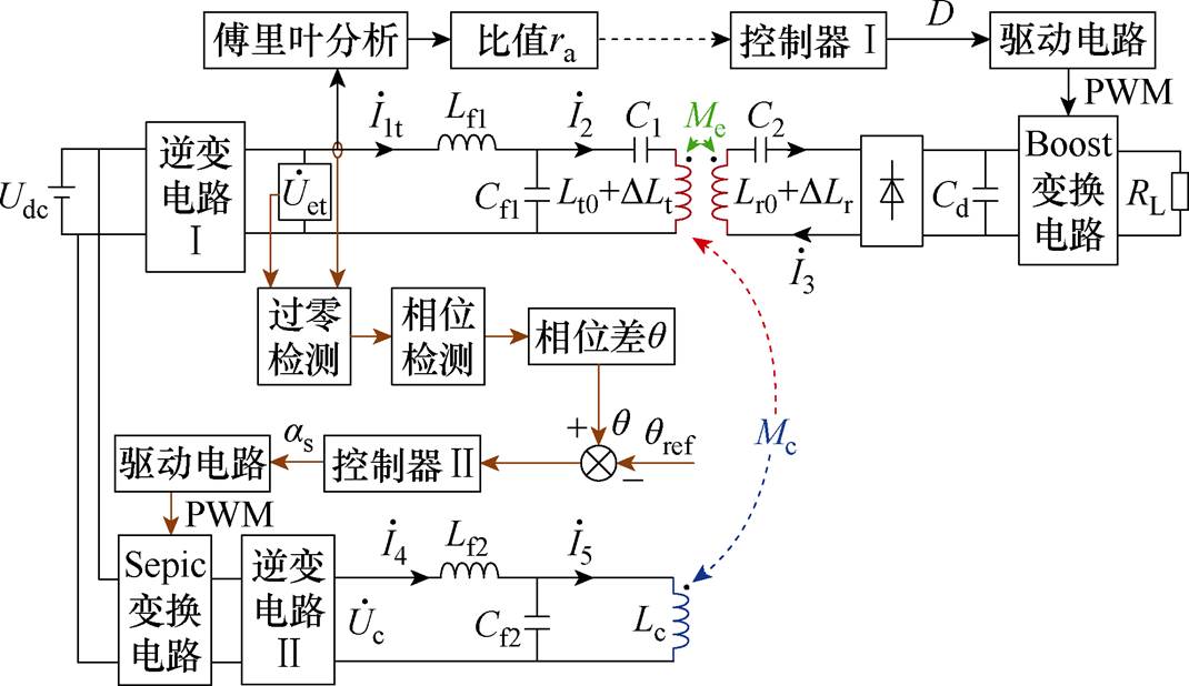 width=233.45,height=134.85