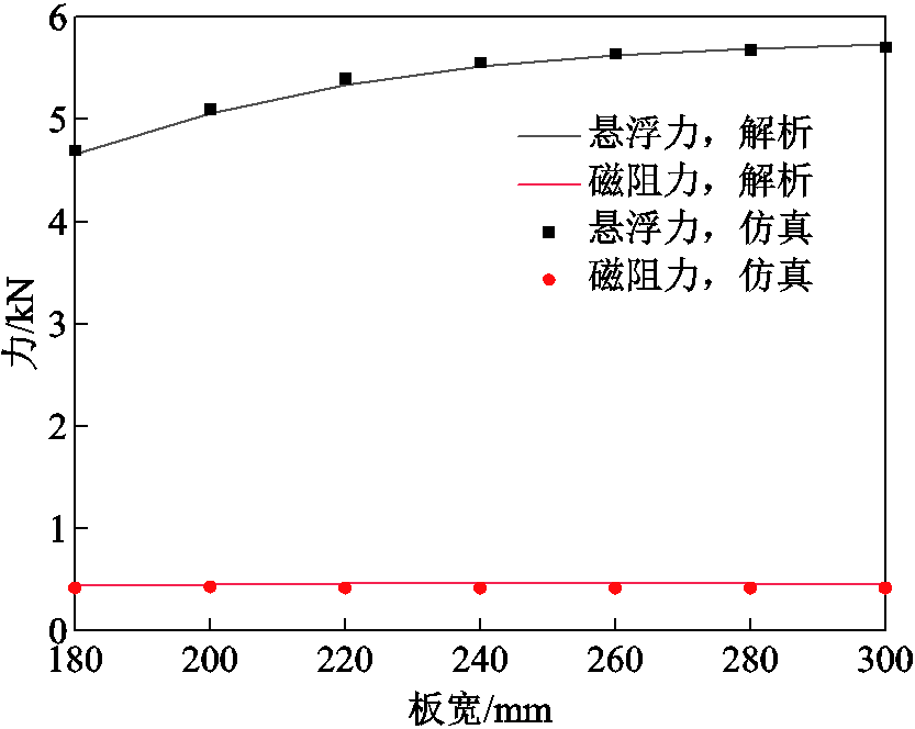 width=181.9,height=144.9