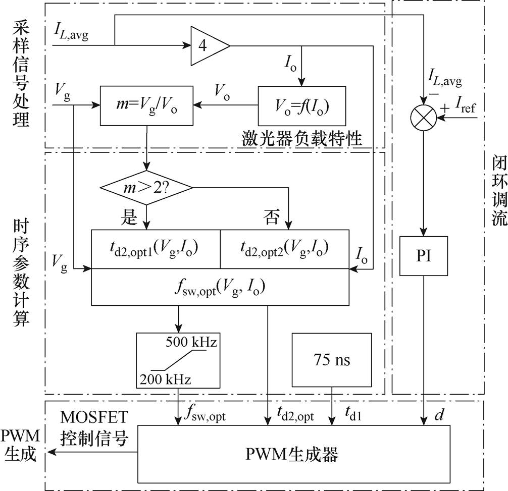 width=219.6,height=212.4