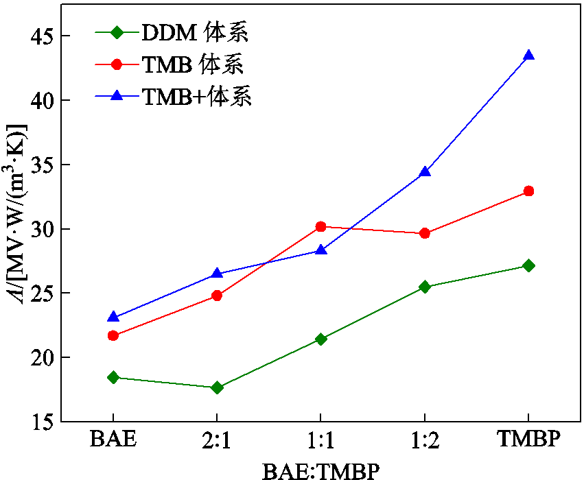 width=185.65,height=152.65