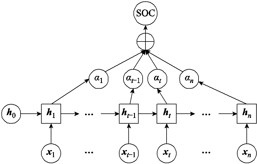 width=196.5,height=126