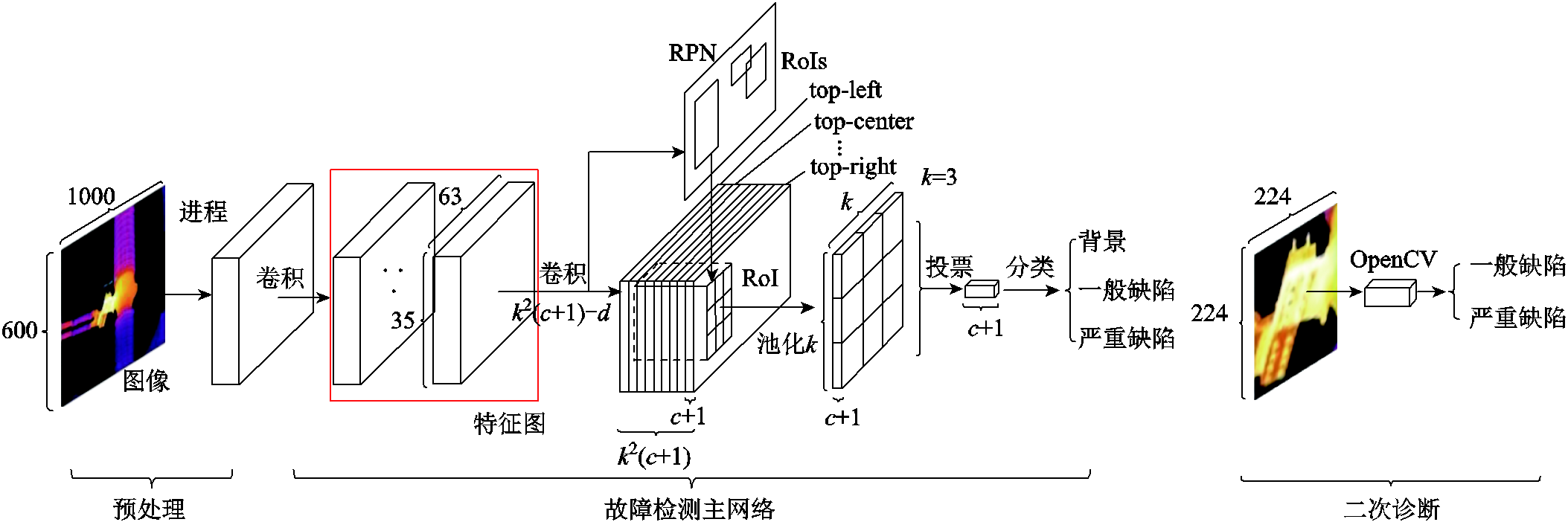 width=479.25,height=159.75