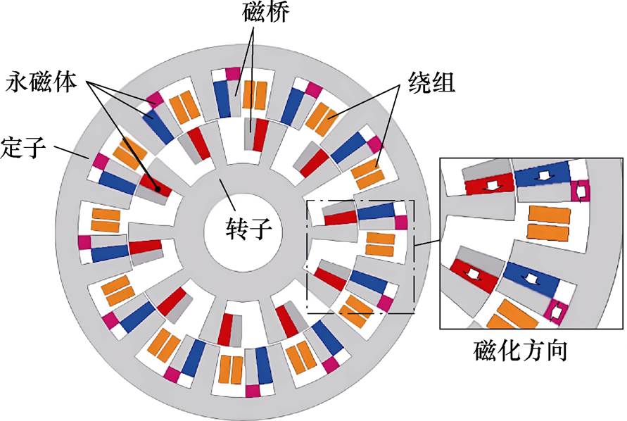 width=194.5,height=130.55