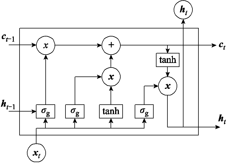 width=171.75,height=123.75