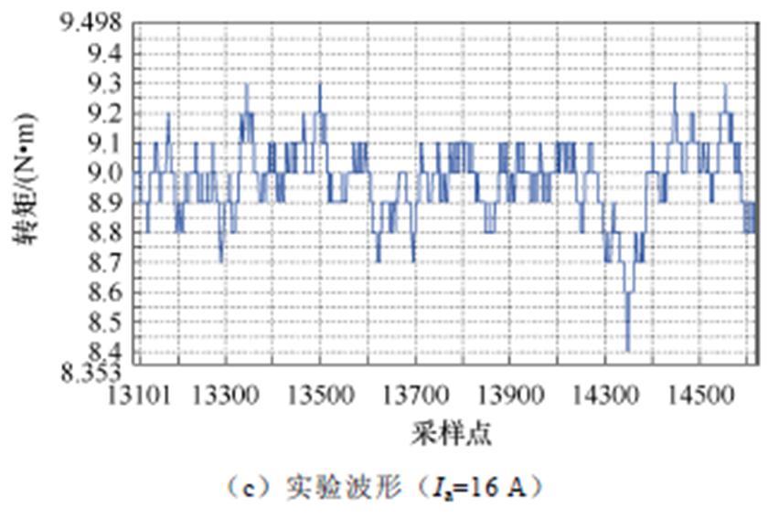 width=186,height=123.75
