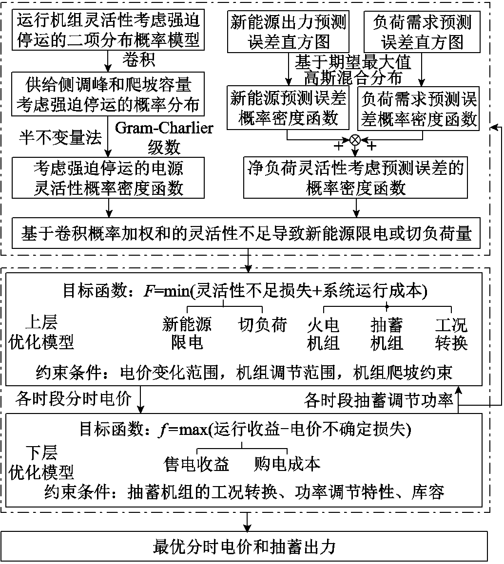 width=225.75,height=252.75