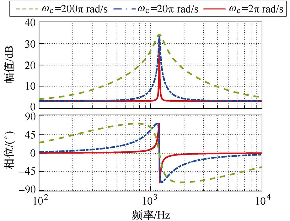 width=201.6,height=153.85