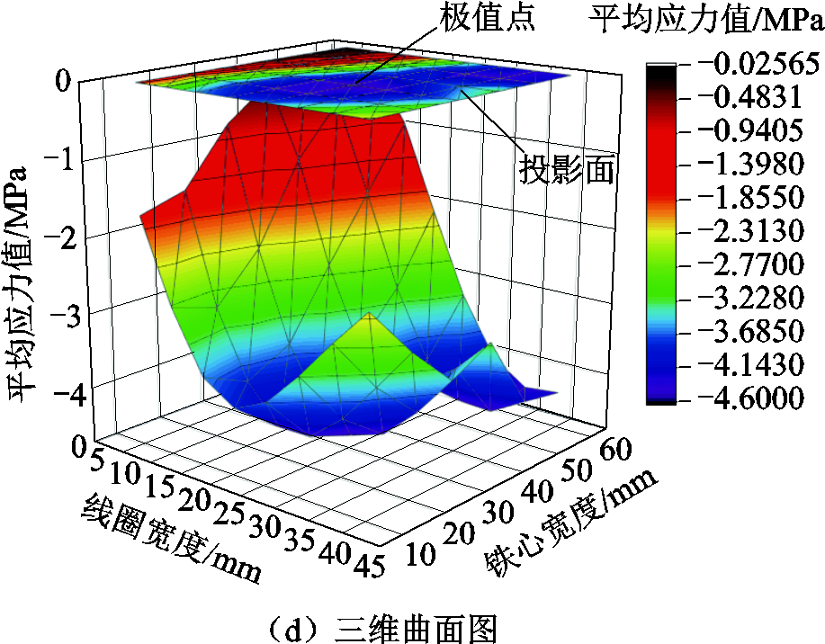 width=200.25,height=156