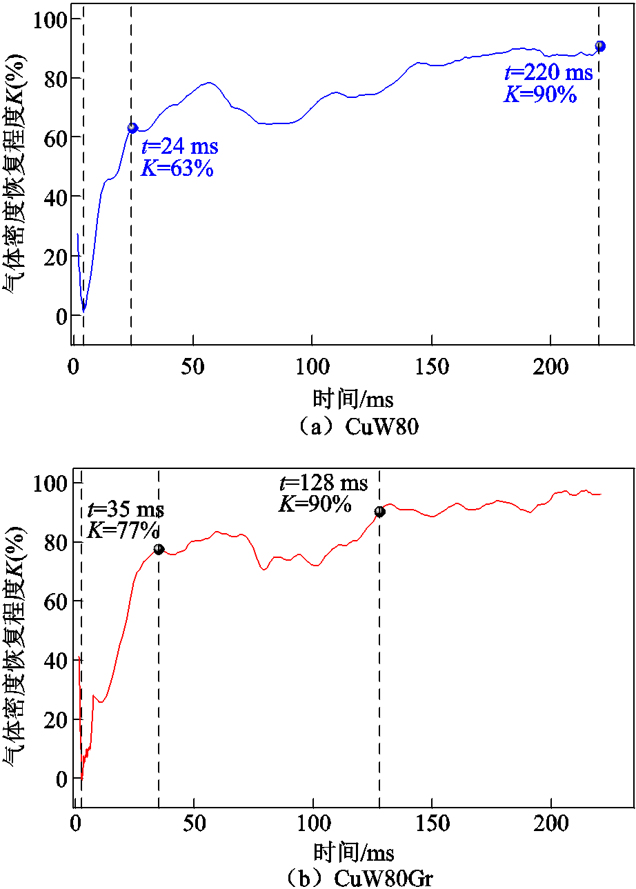 width=201,height=281.25