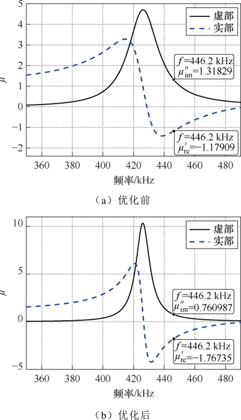 width=175.3,height=304.65