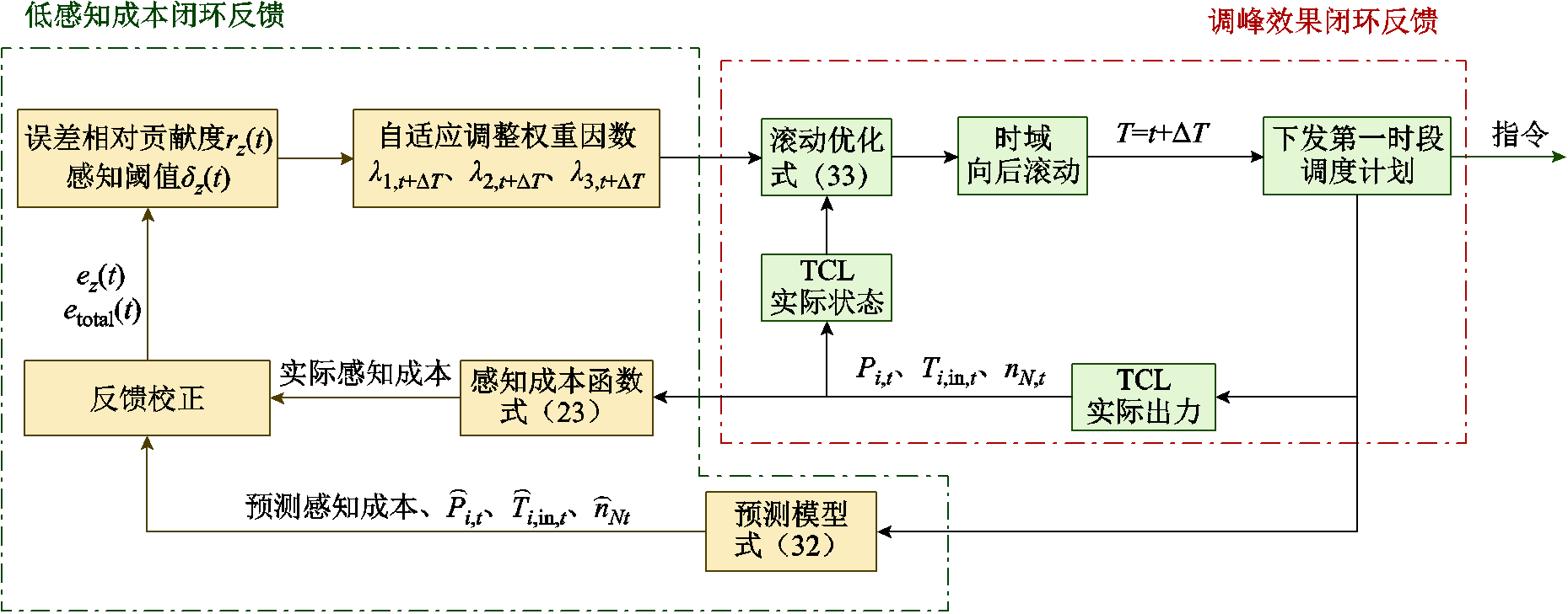 width=405.75,height=159