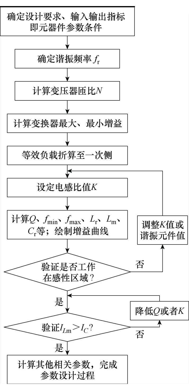 width=155.75,height=322.6