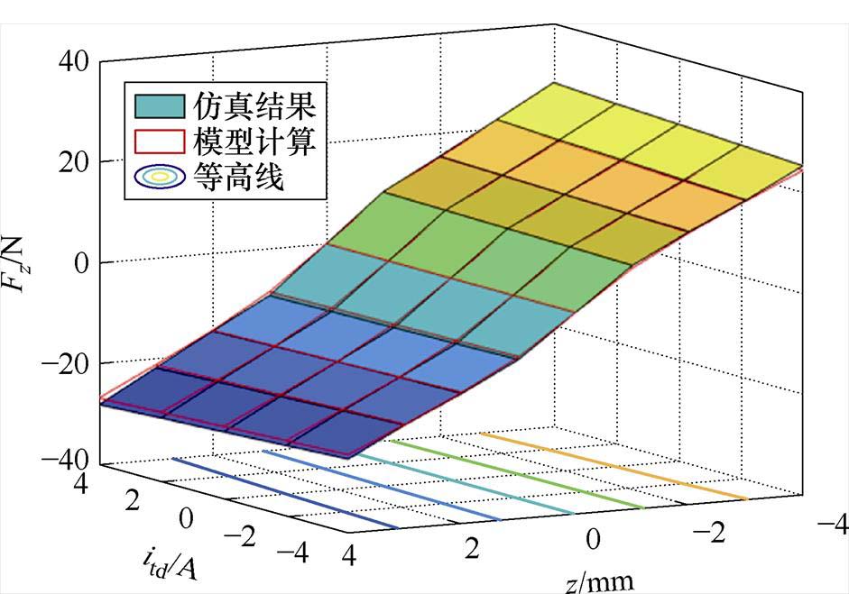 width=205.25,height=143.85