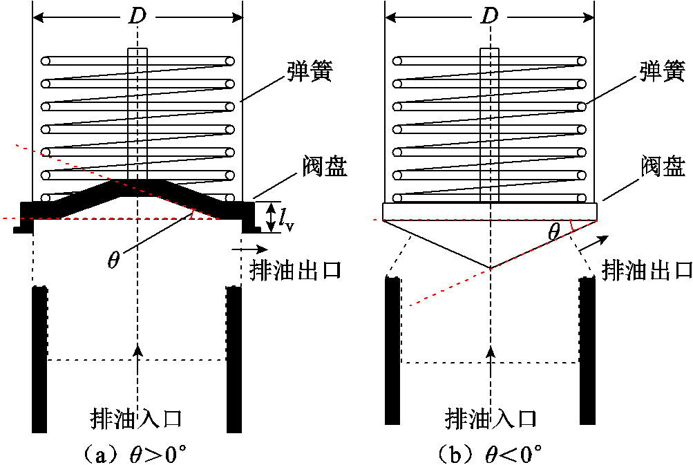 width=219,height=147