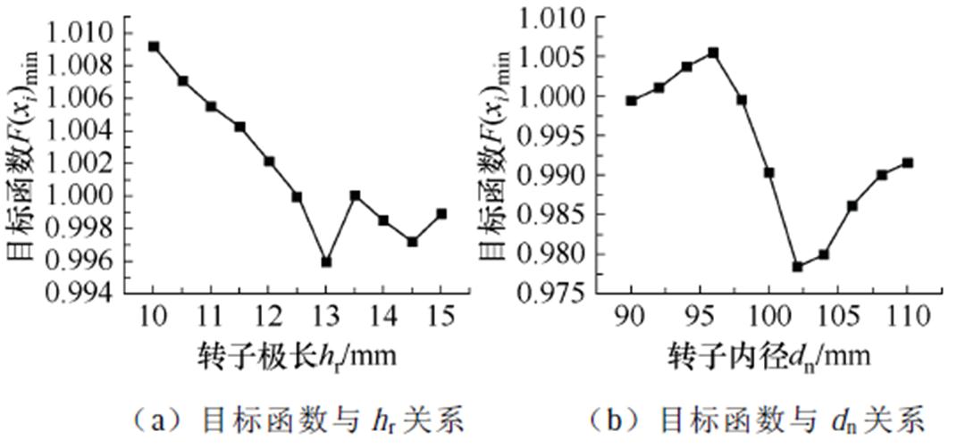 width=233.7,height=109.55