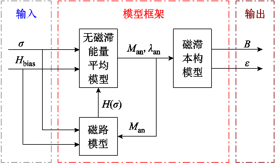 width=196.5,height=117