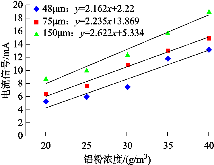 width=162.75,height=125.25