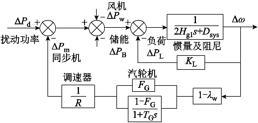 width=197,height=93.75