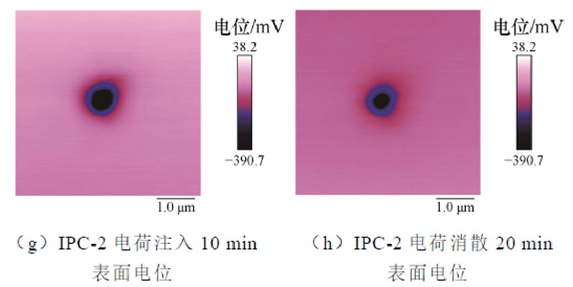 width=244.1,height=122.25