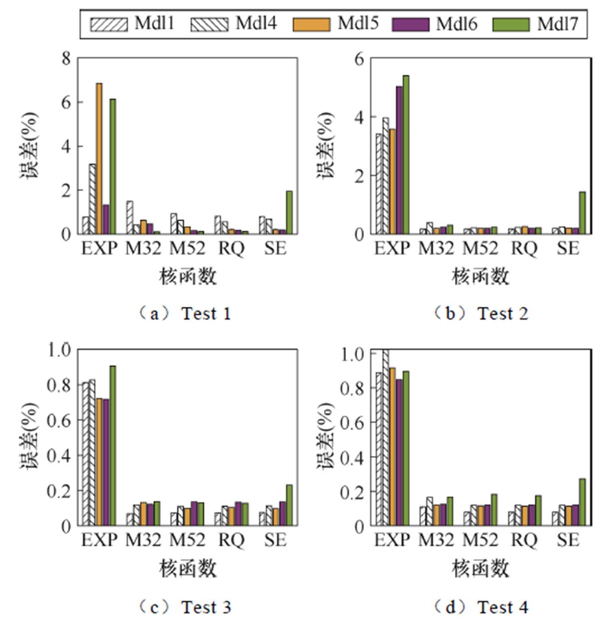 width=265.85,height=275.15