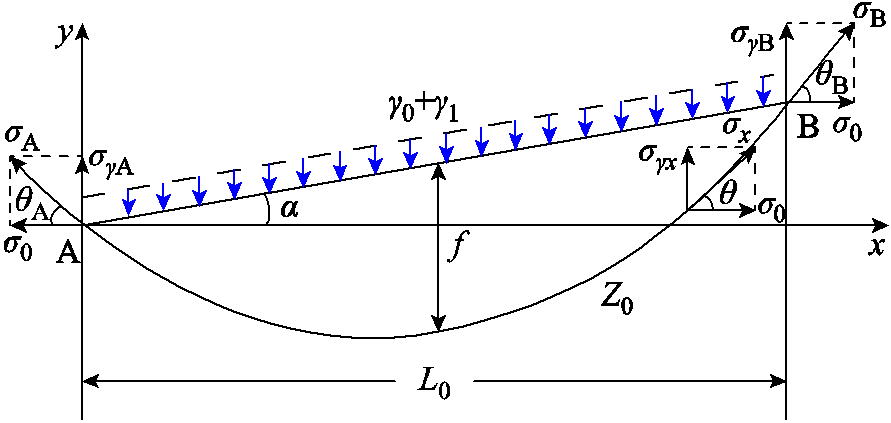 width=194.25,height=92.25