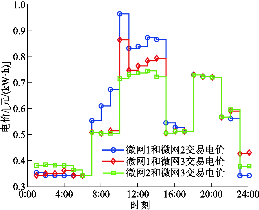 width=195.6,height=158.25