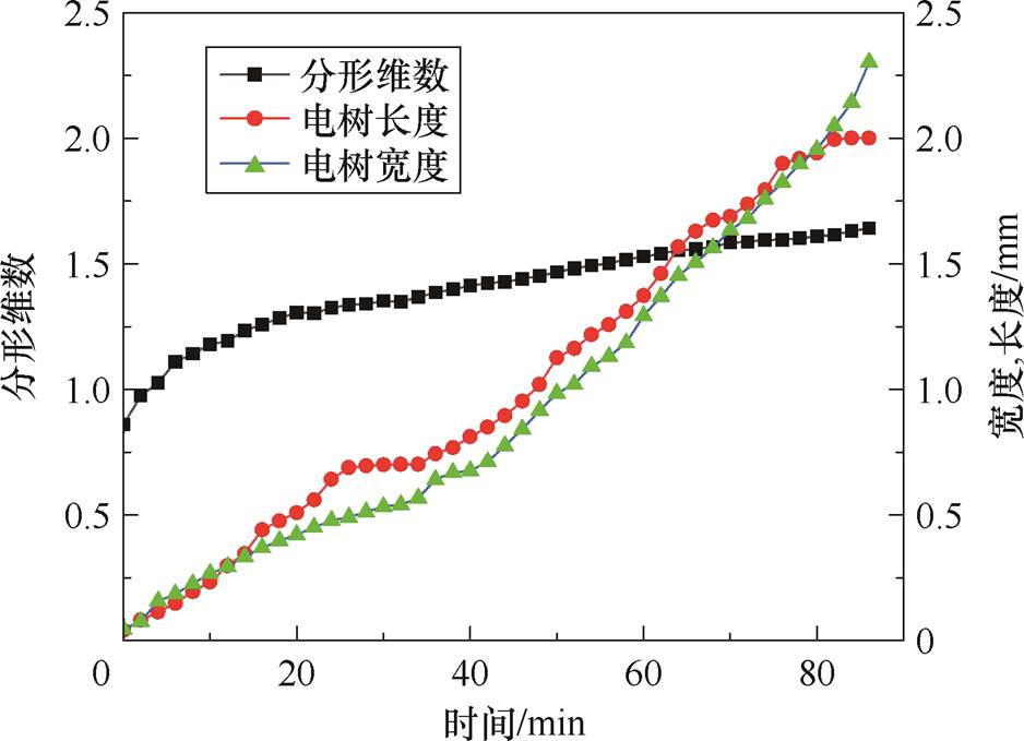 width=204.75,height=148.15
