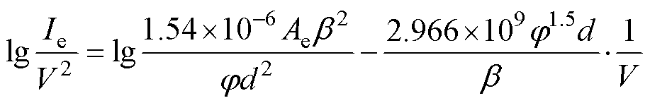 width=200,height=31.95